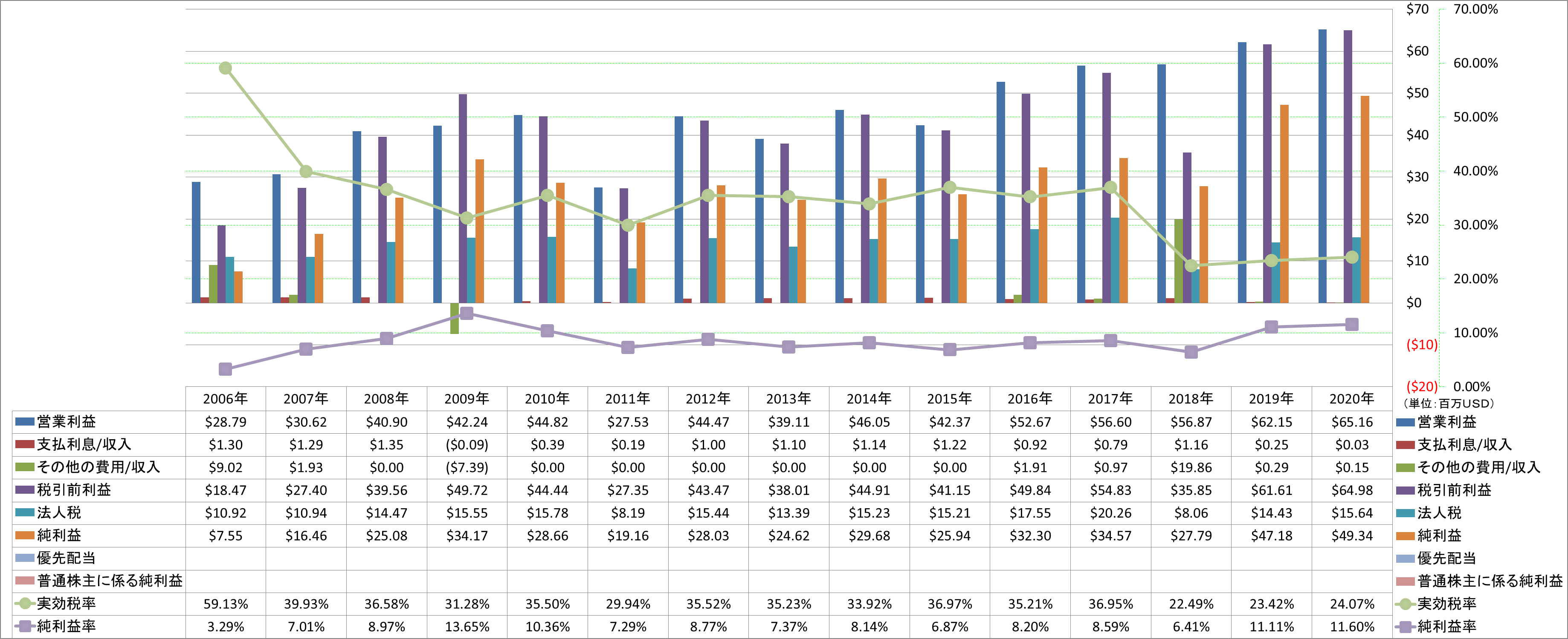 net-income