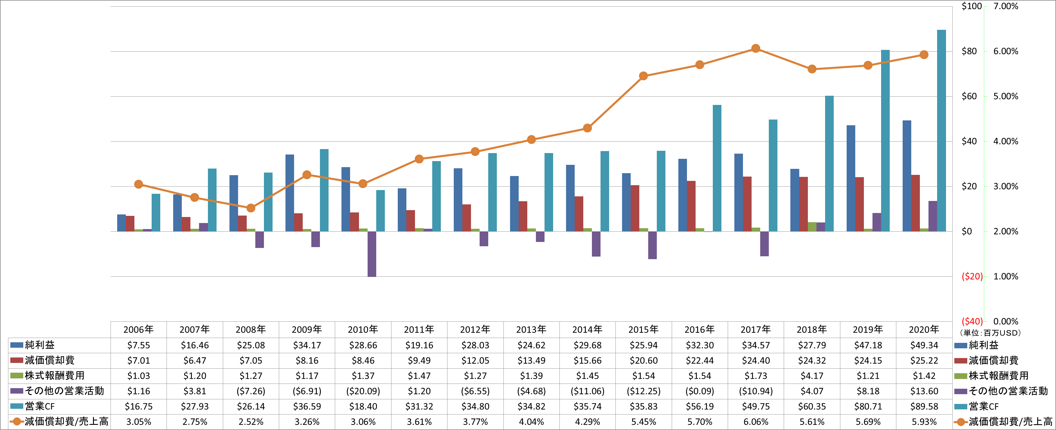 operating-cash-flow