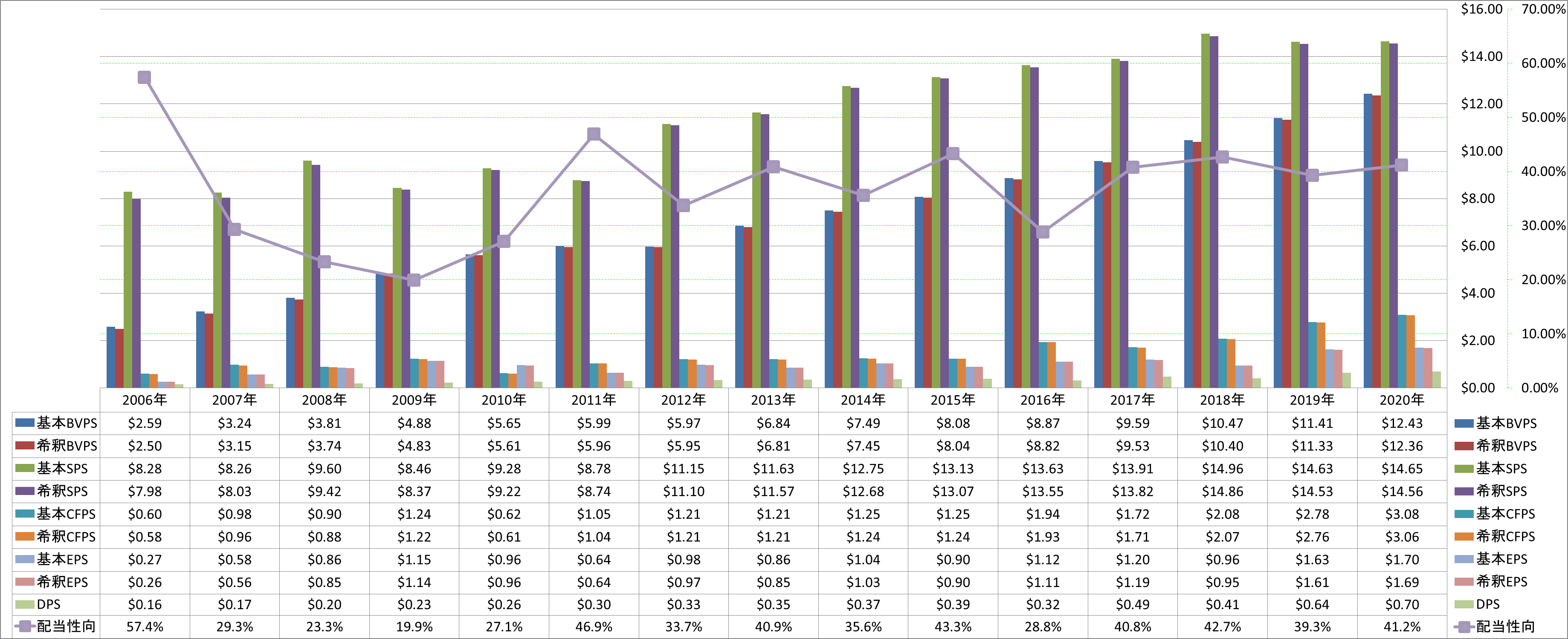 per-share-data-1