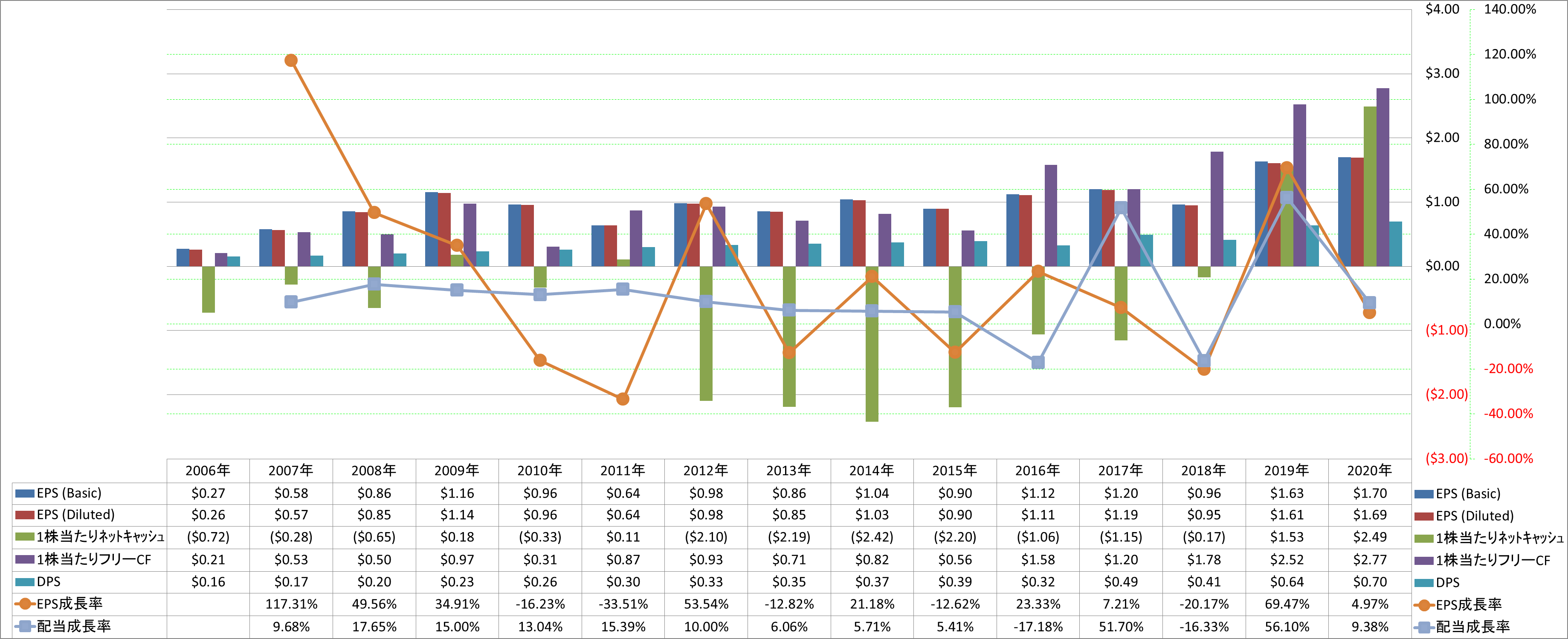 per-share-data-2