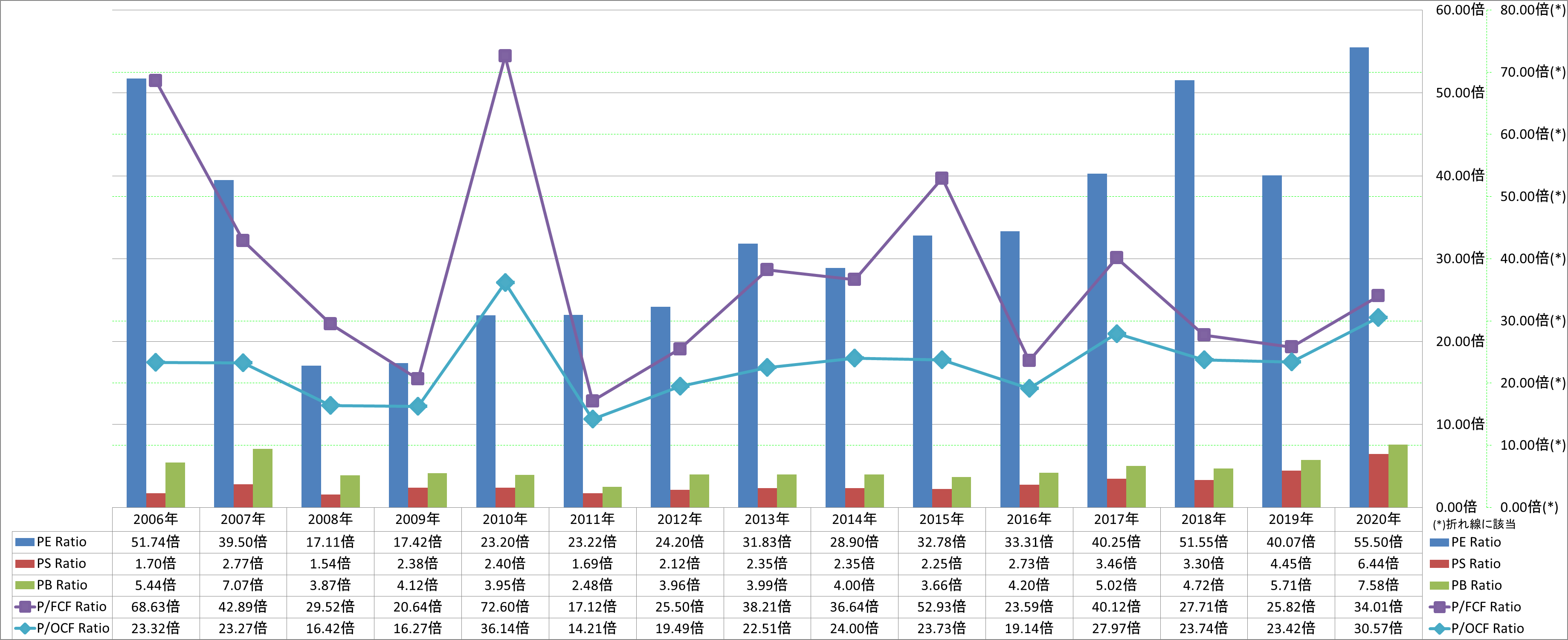 per-share-data-3