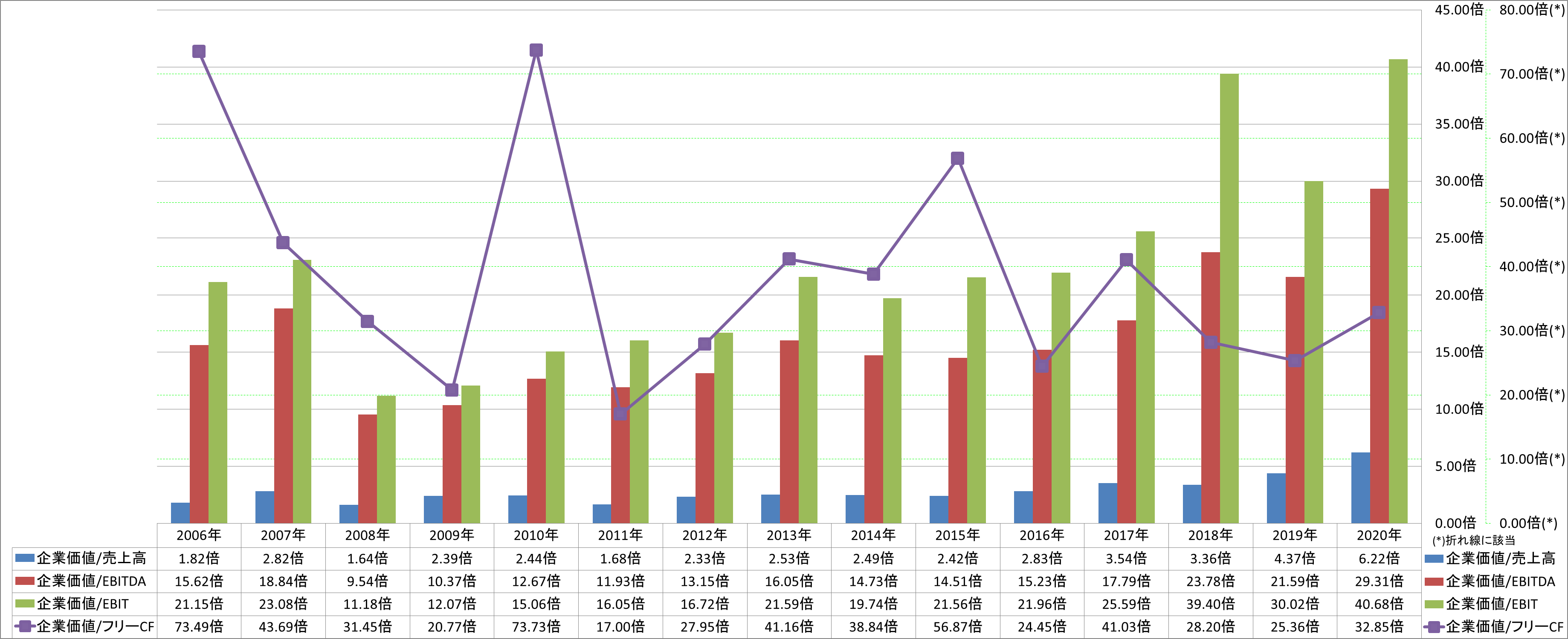 per-share-data-4