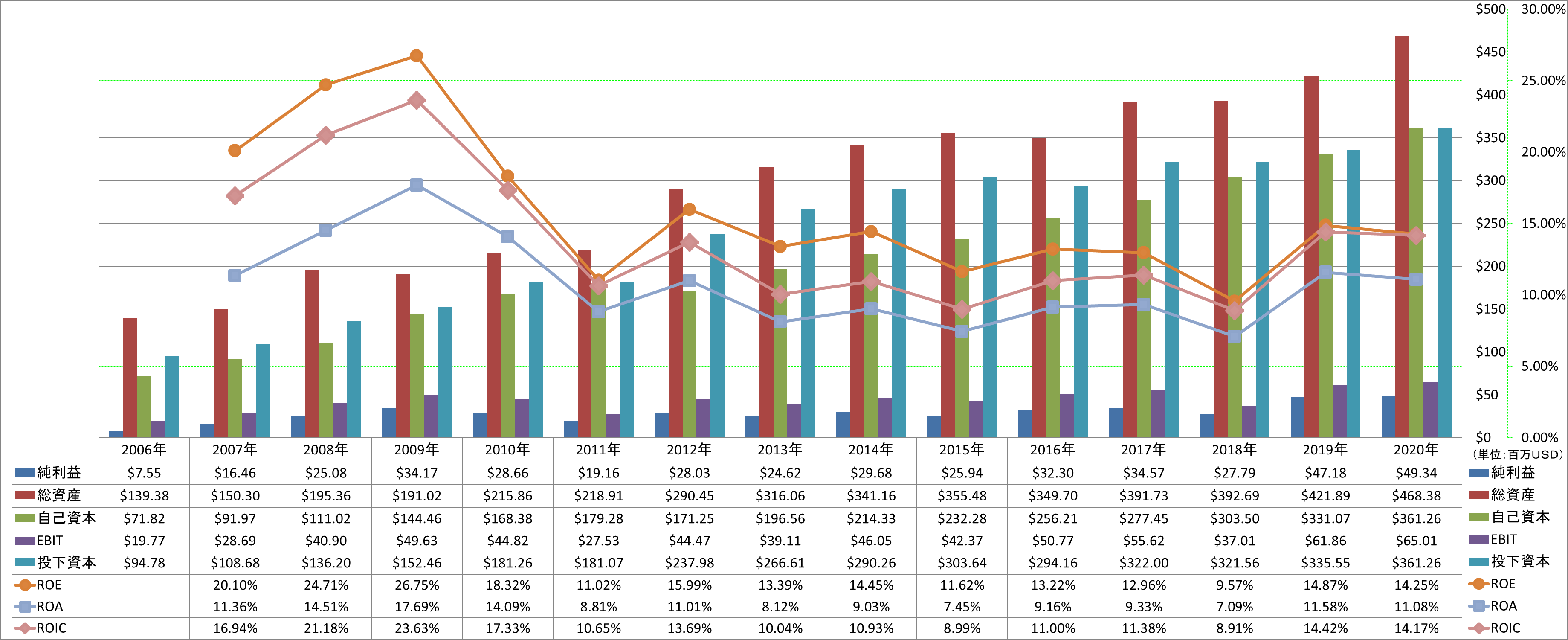 profitability-2