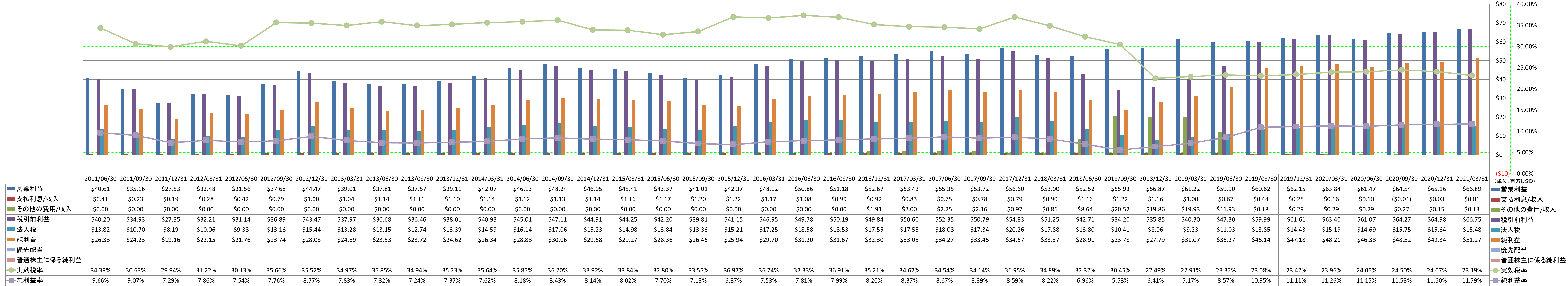 net-income