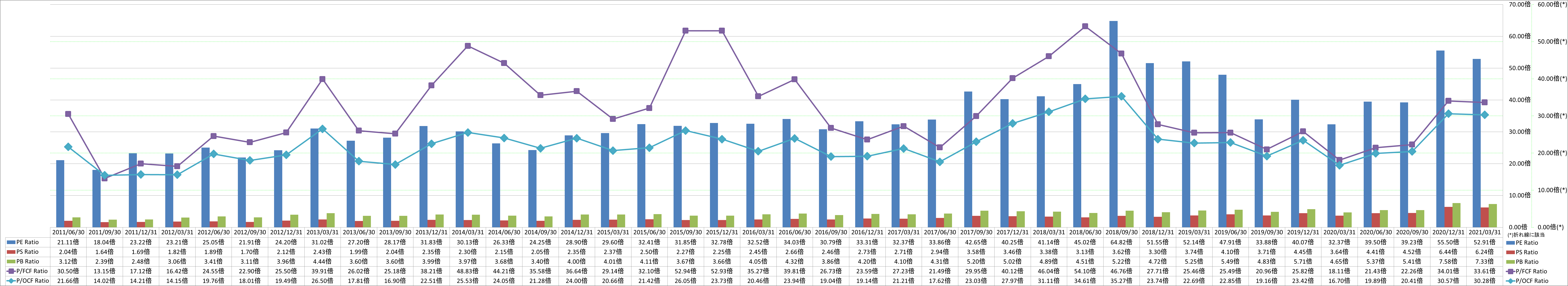 per-share-data-3