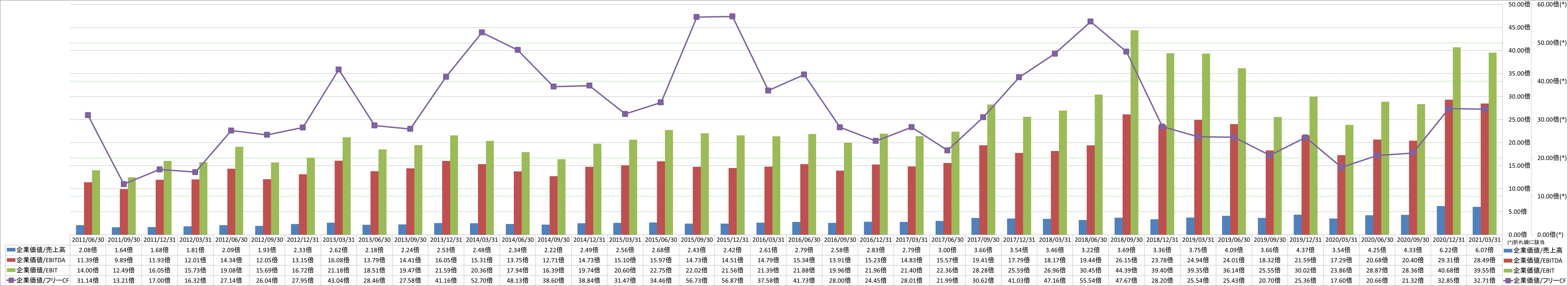 per-share-data-4