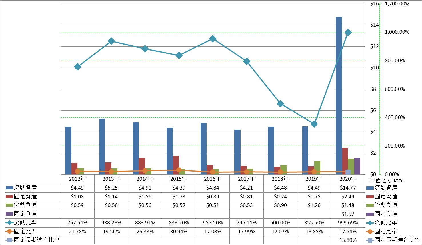 financial-soundness-2