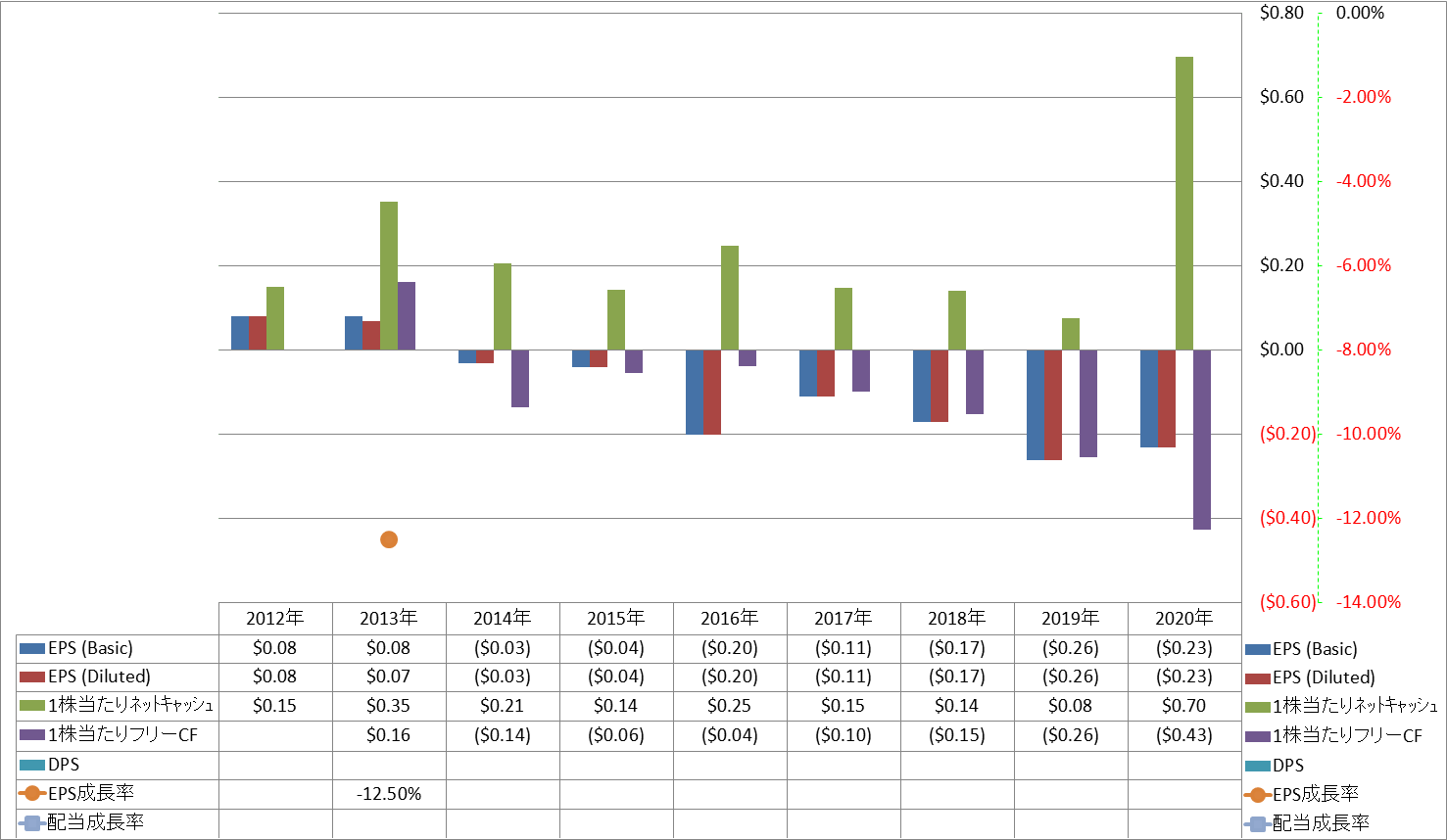 per-share-data-2