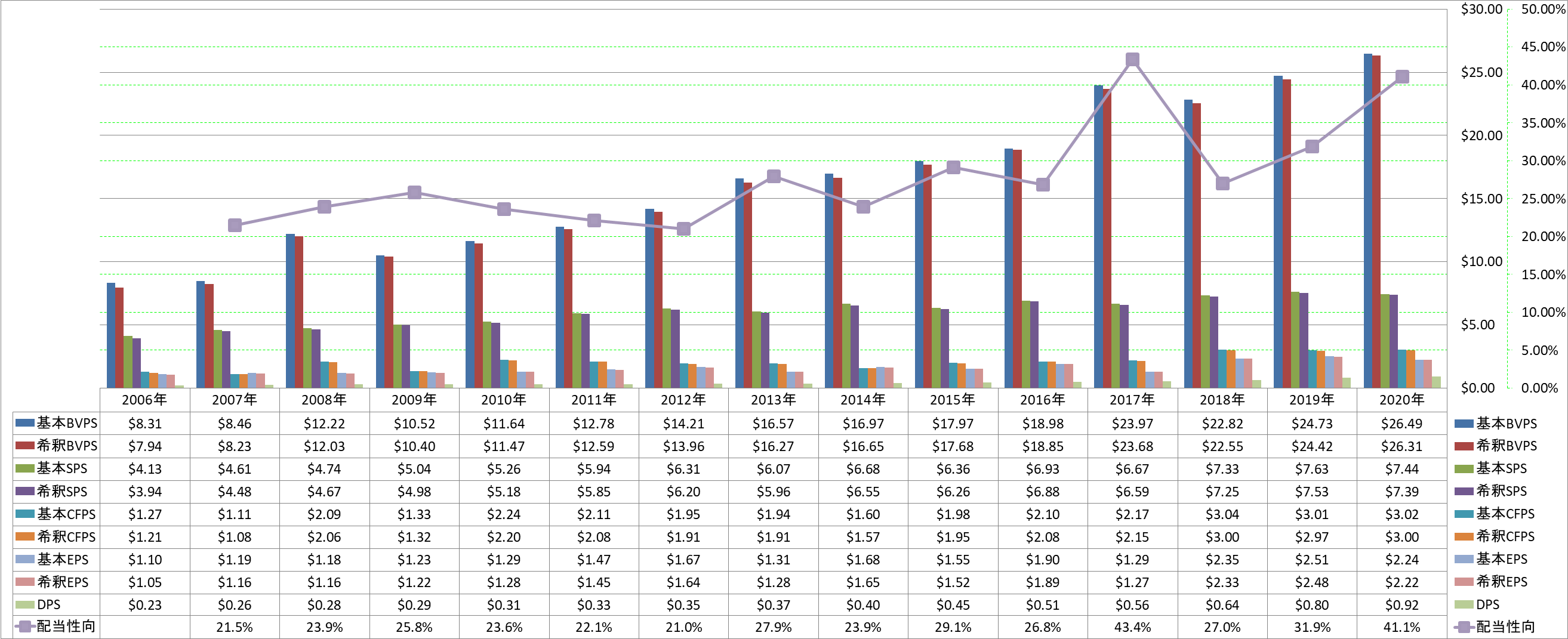 per-share-data-1