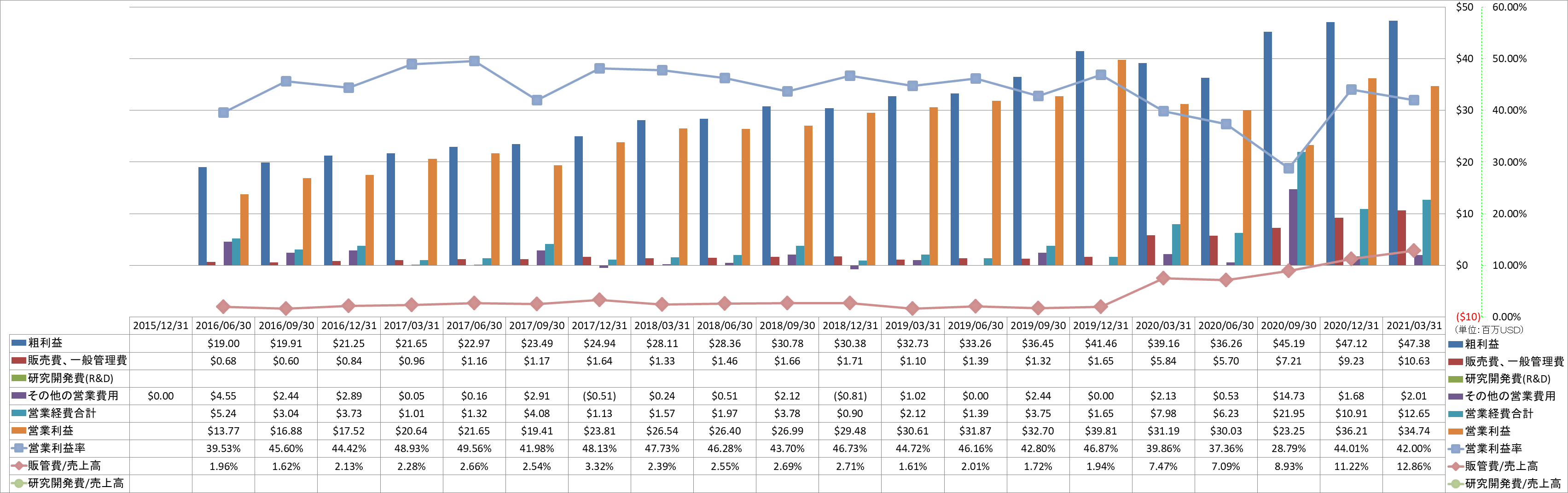 operating-income