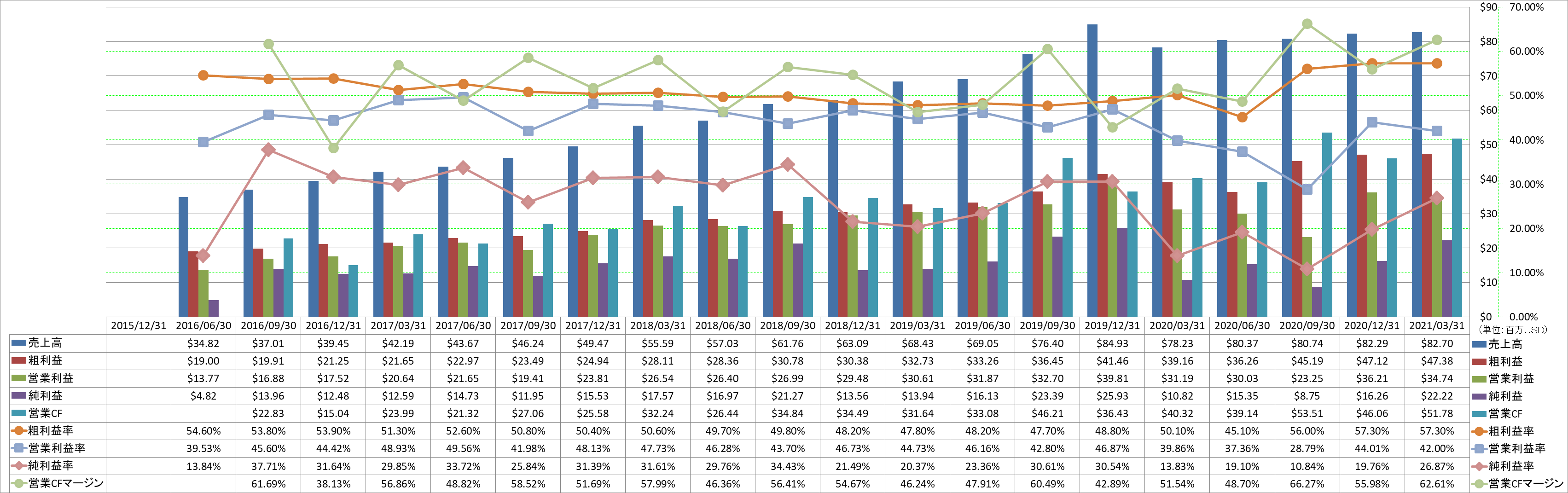 Profitability-1