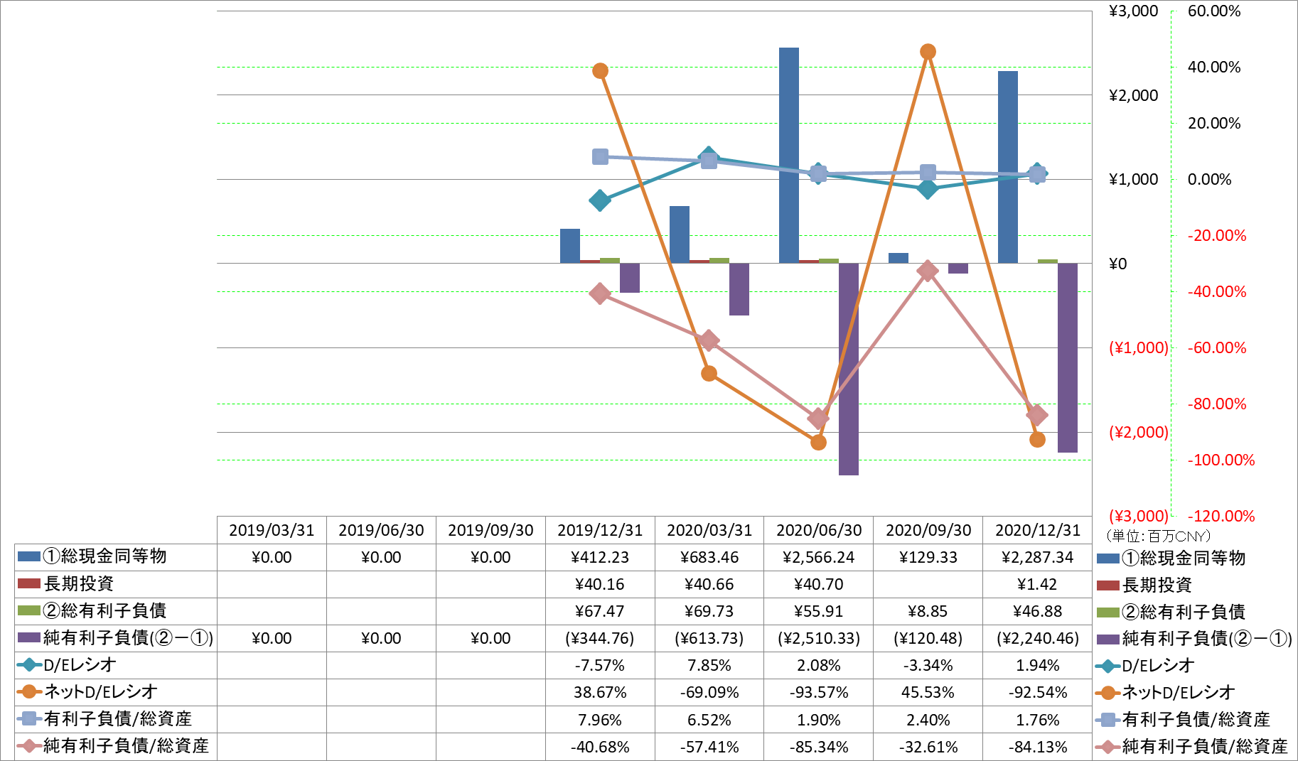 financial-soundness-3