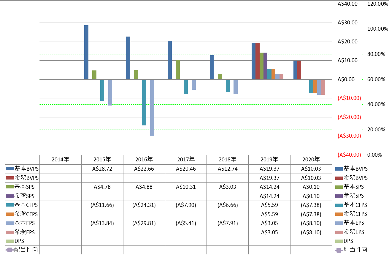 per-share-data-1