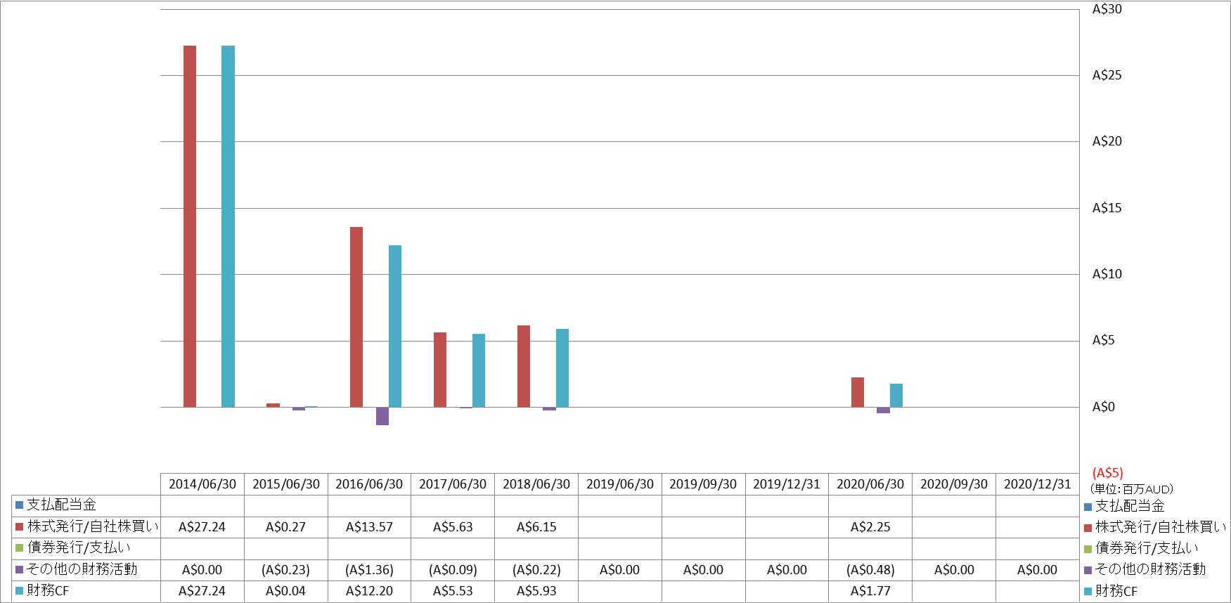 financing-cash-flow