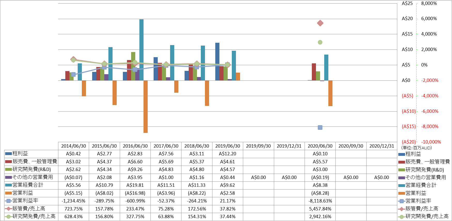 operating-income