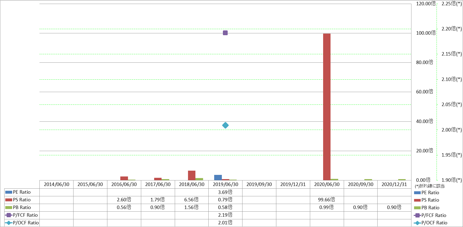 per-share-data-3