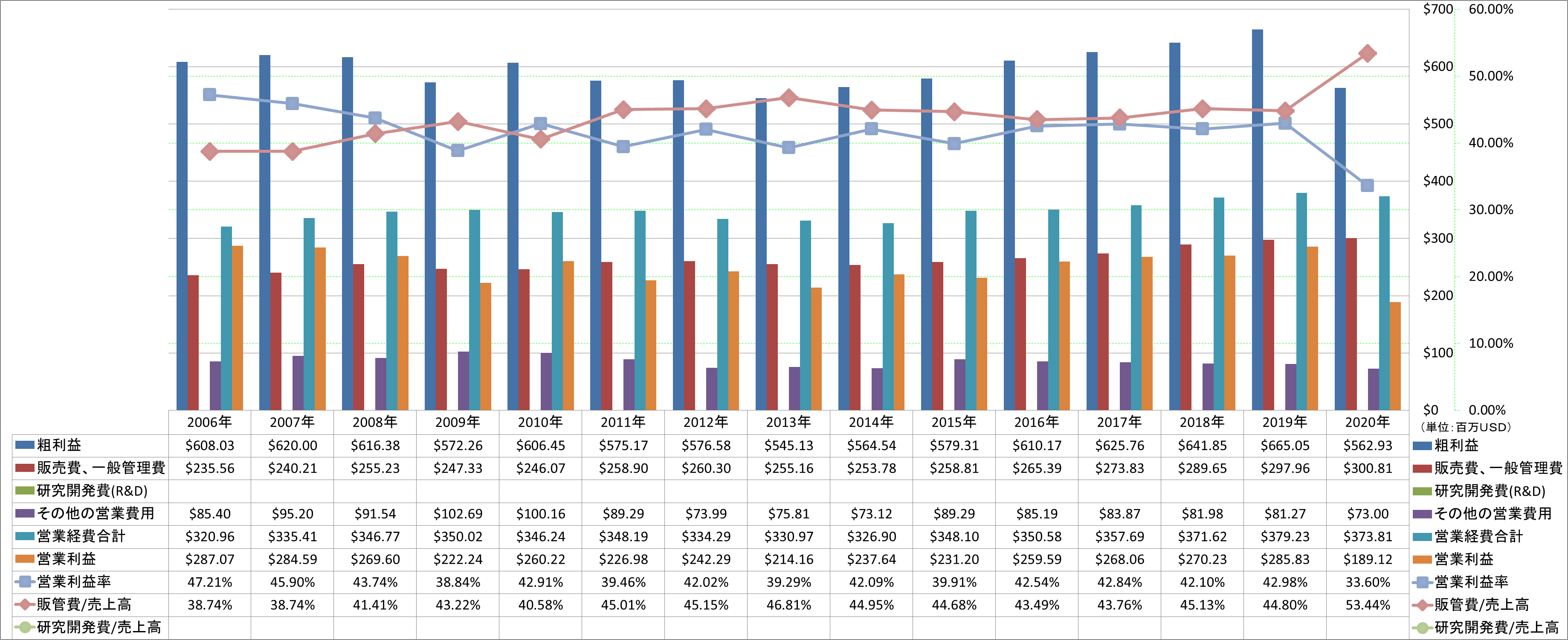 operating-income