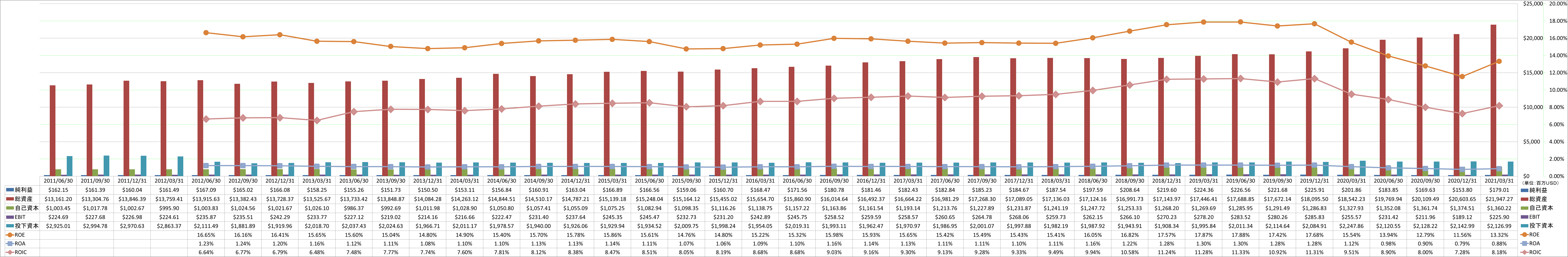 profitability-2