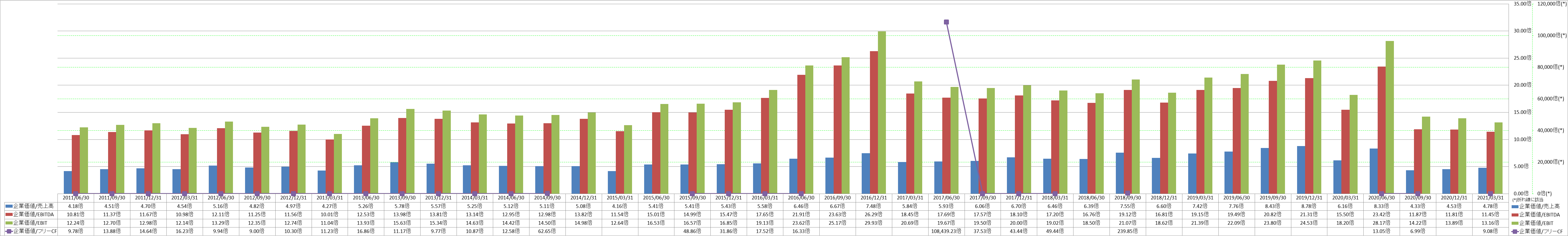 per-share-data-4