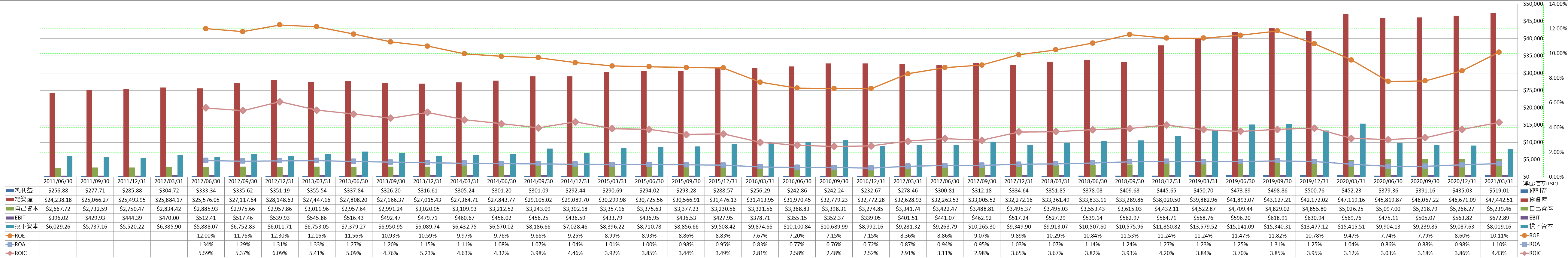 profitability-2