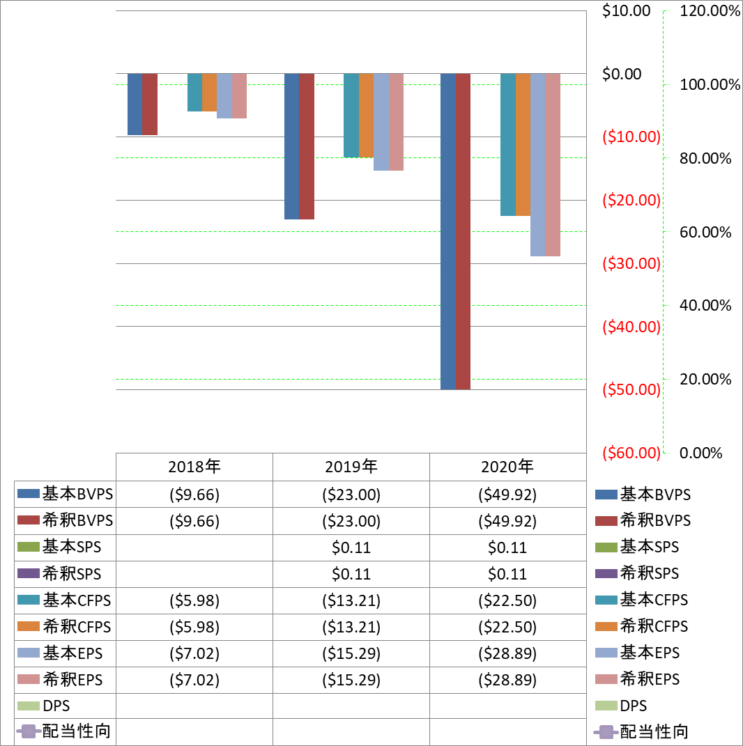 per-share-data-1