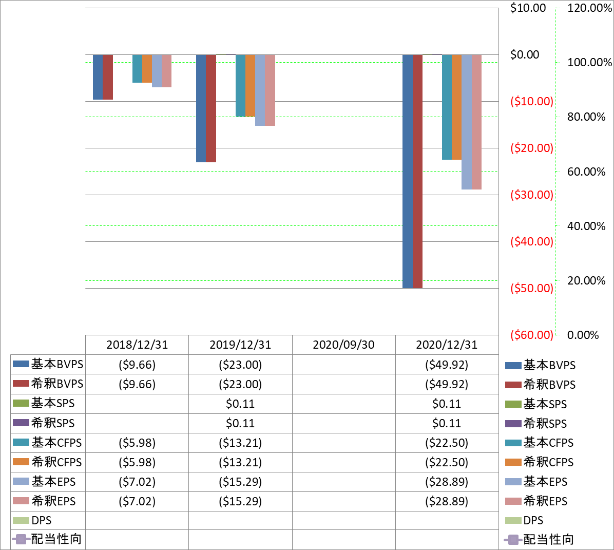 per-share-data-1