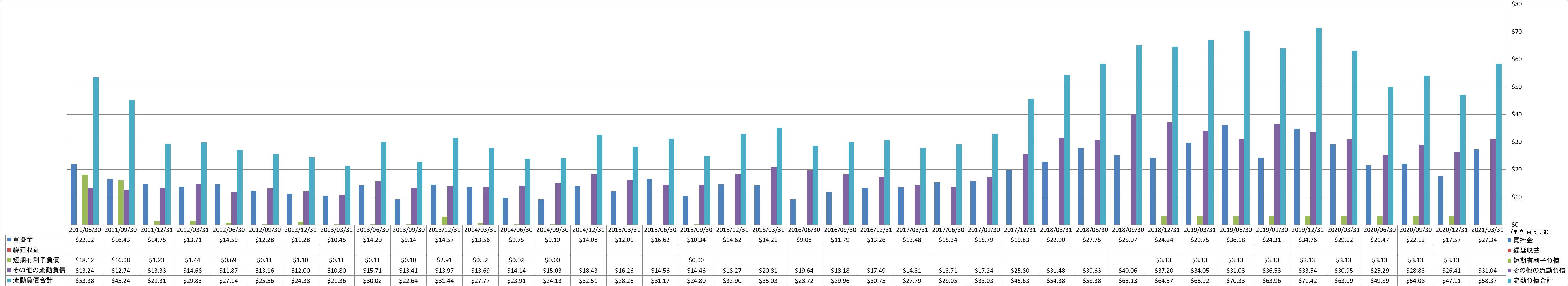 current-liabilities