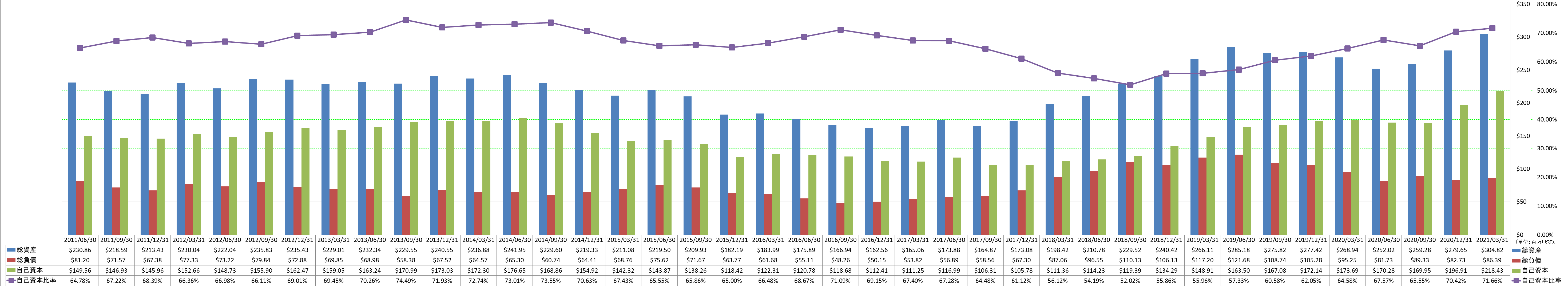 financial-soundness-1