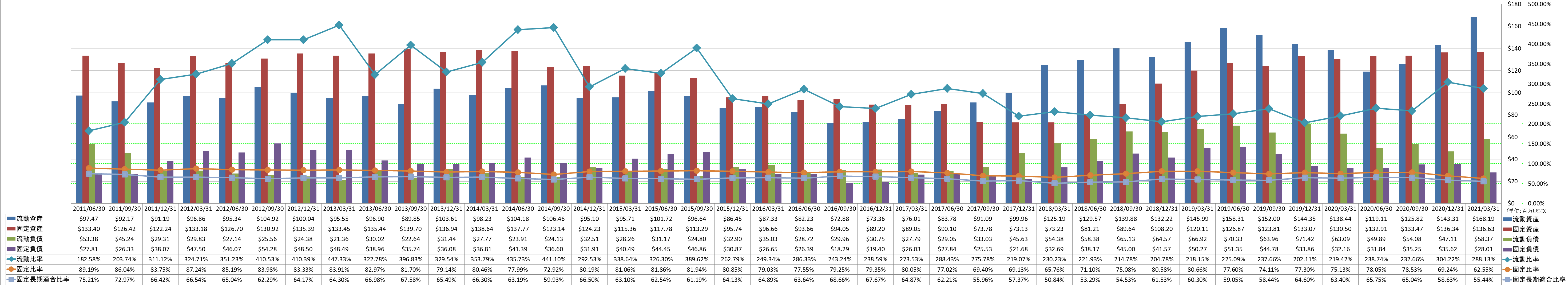 financial-soundness-2