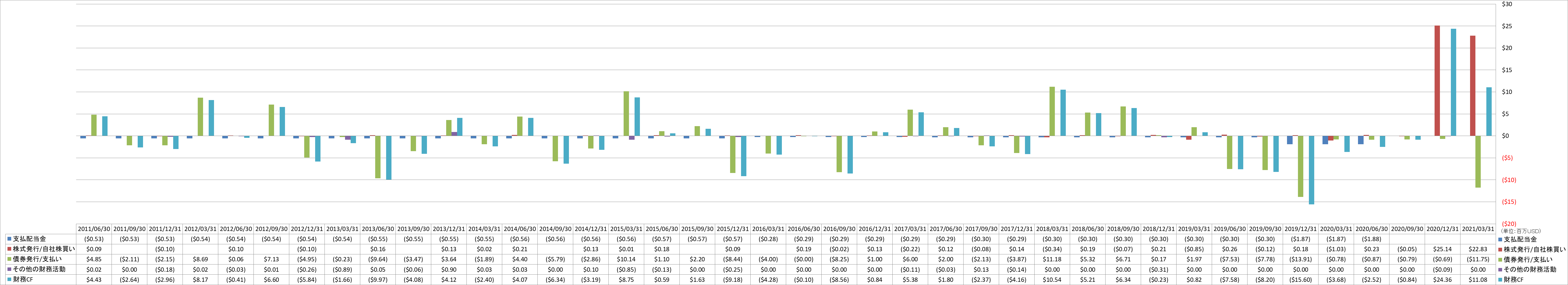 financing-cash-flow