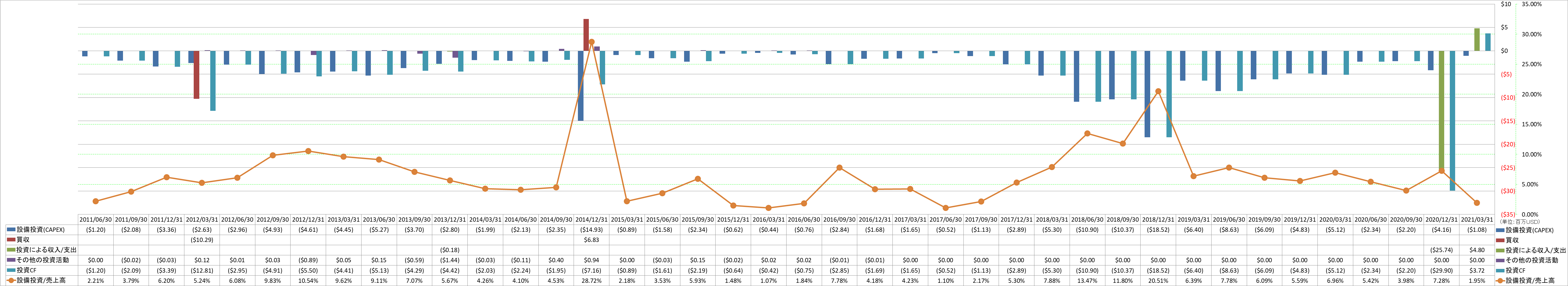 investing-cash-flow