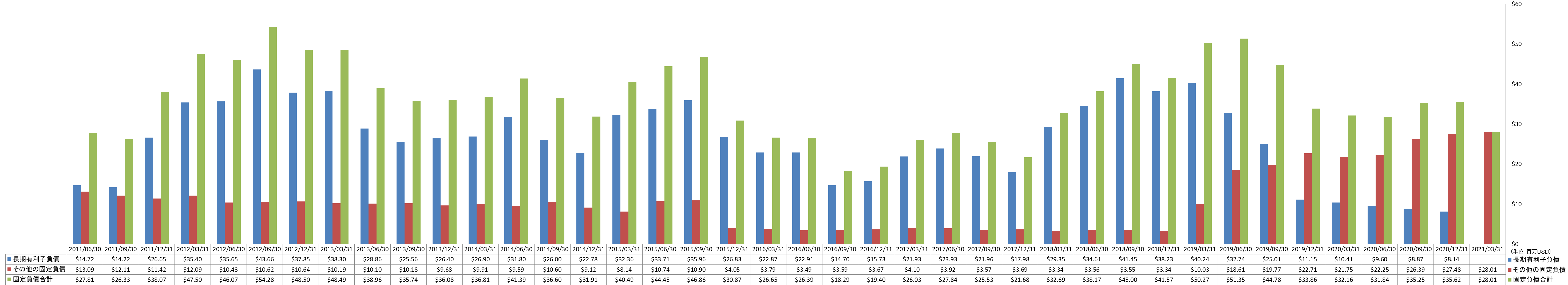 long-term-liabilities