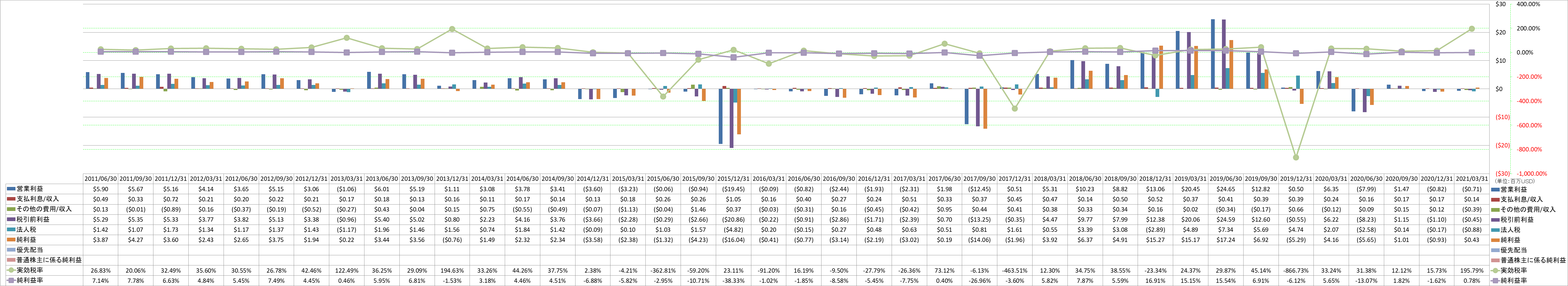 net-income