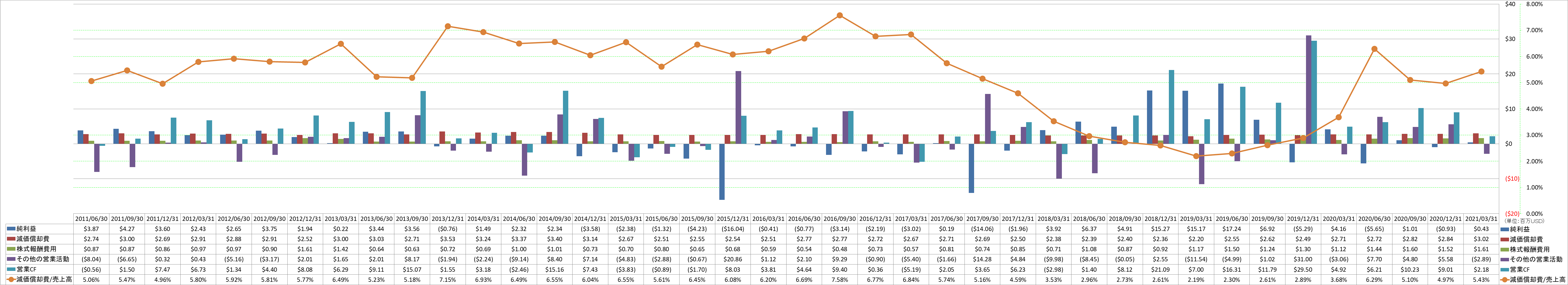 operating-cash-flow