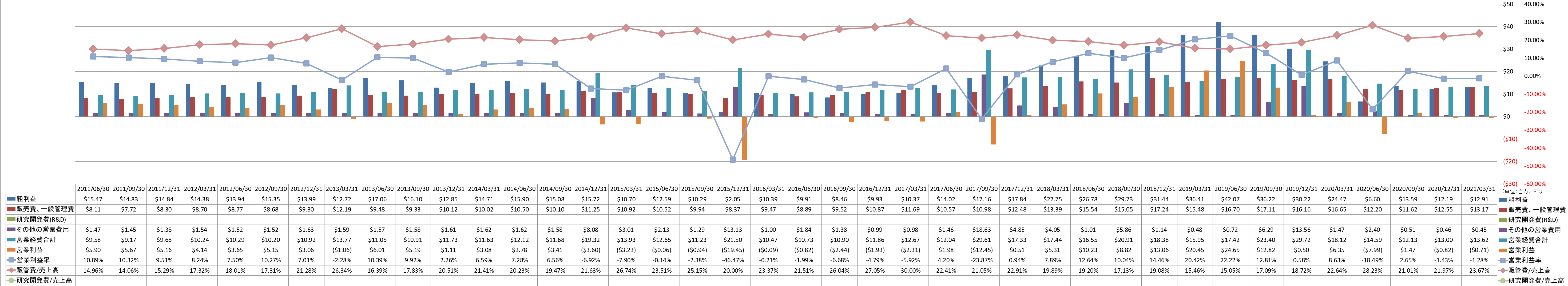 operating-income