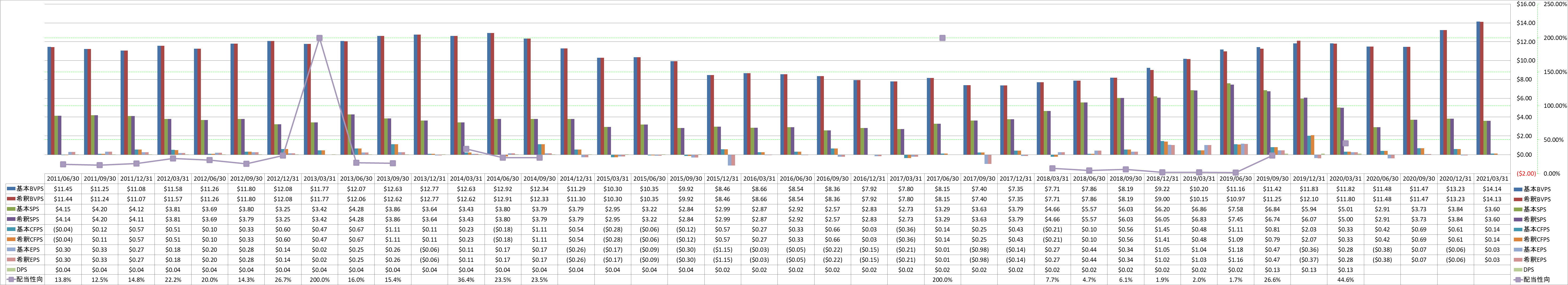 per-share-data-1