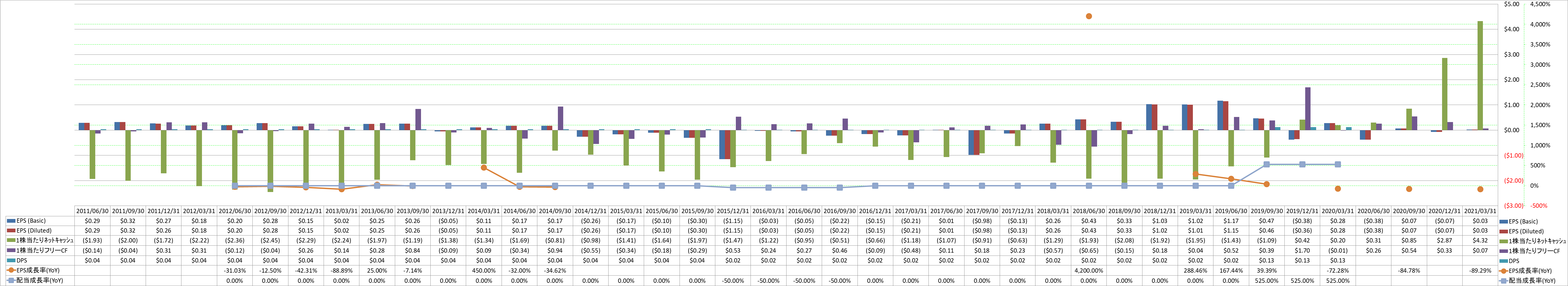 per-share-data-2