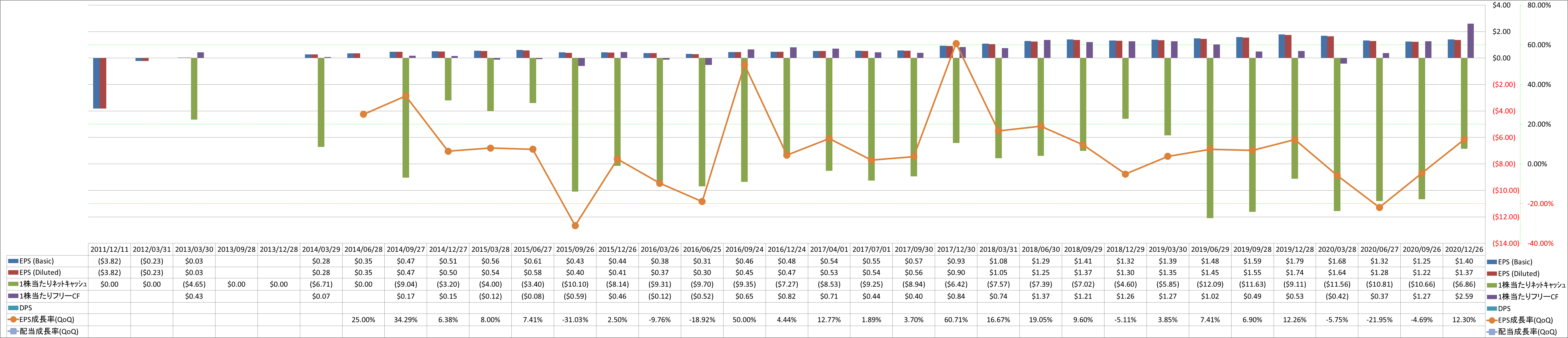 per-share-data-2