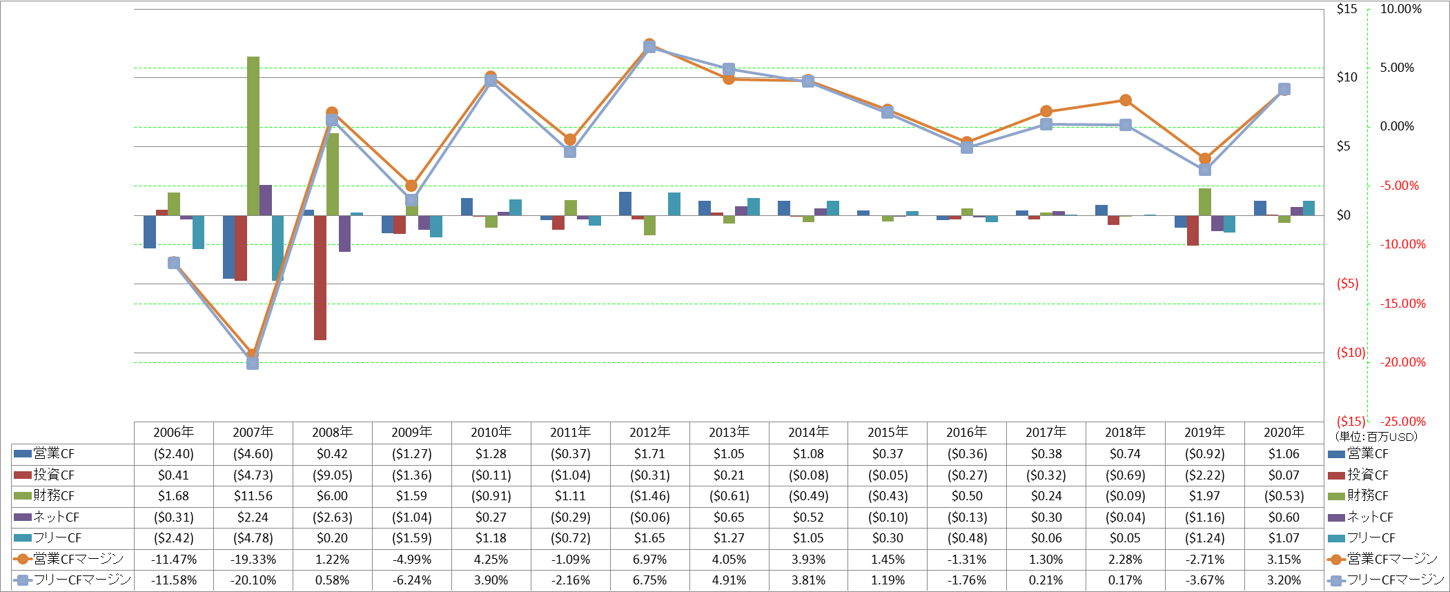 all-cash-flow