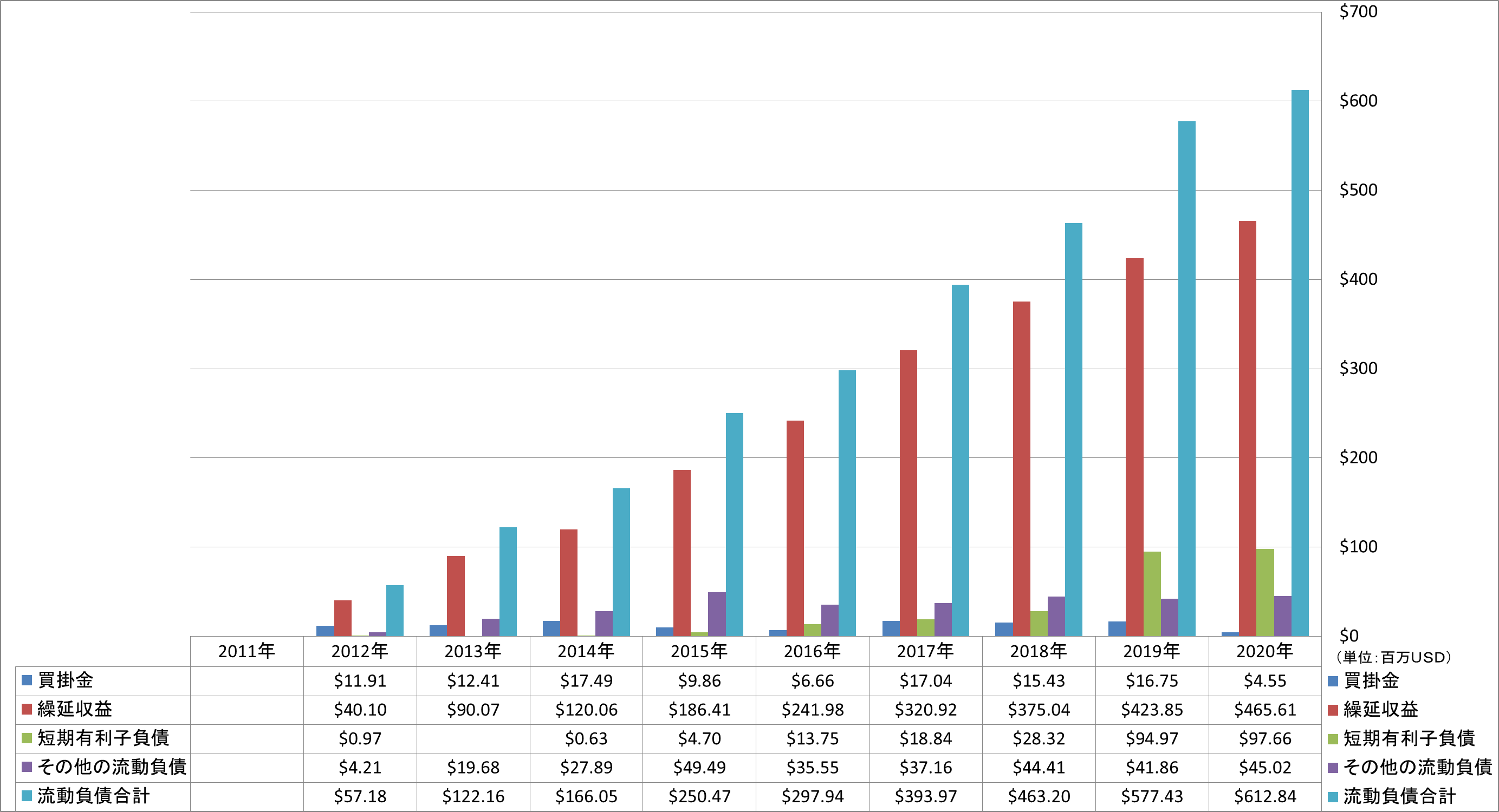 current-liabilities