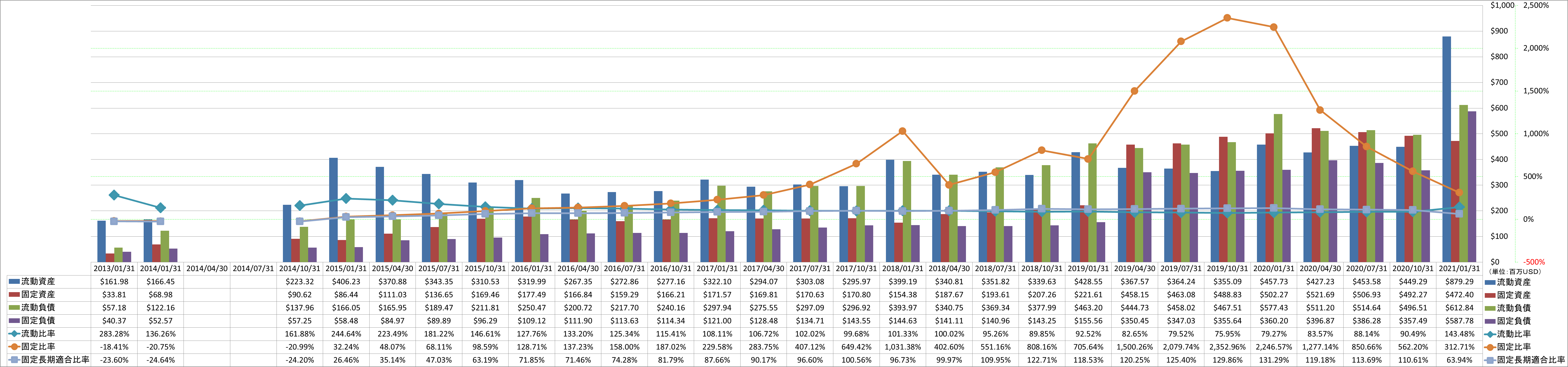 financial-soundness-2