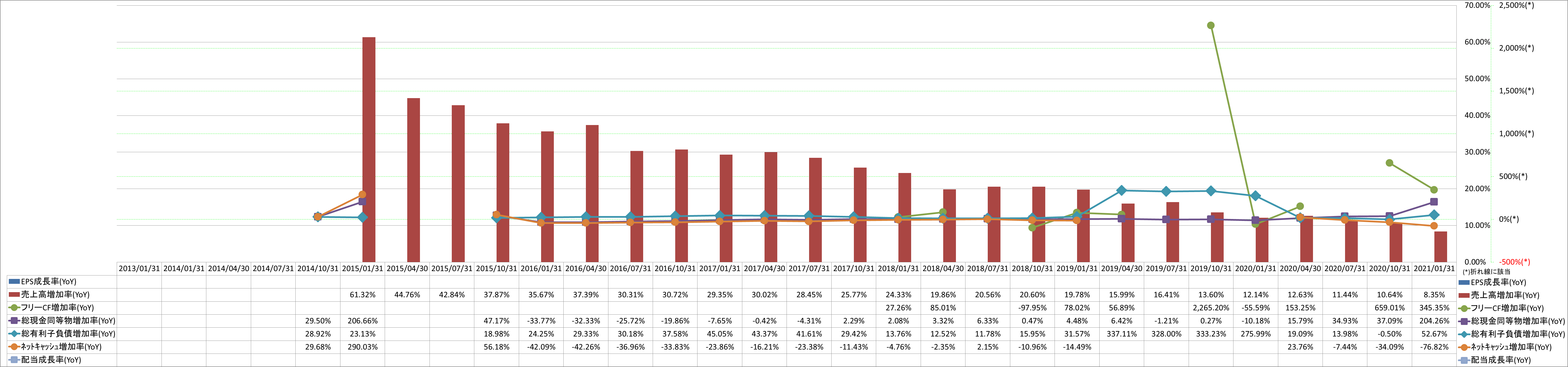 growth-rate