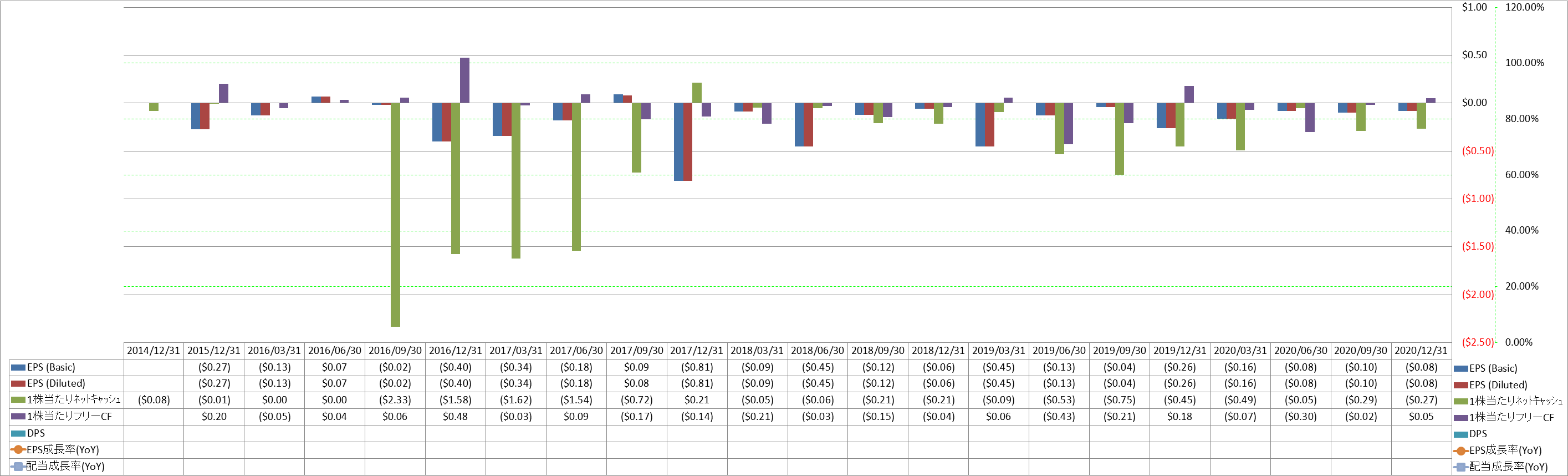 per-share-data-2