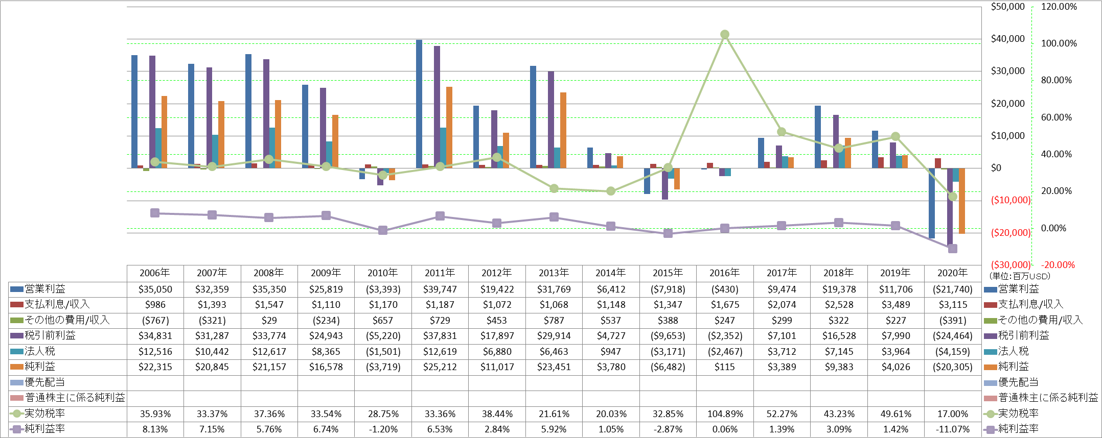 net-income