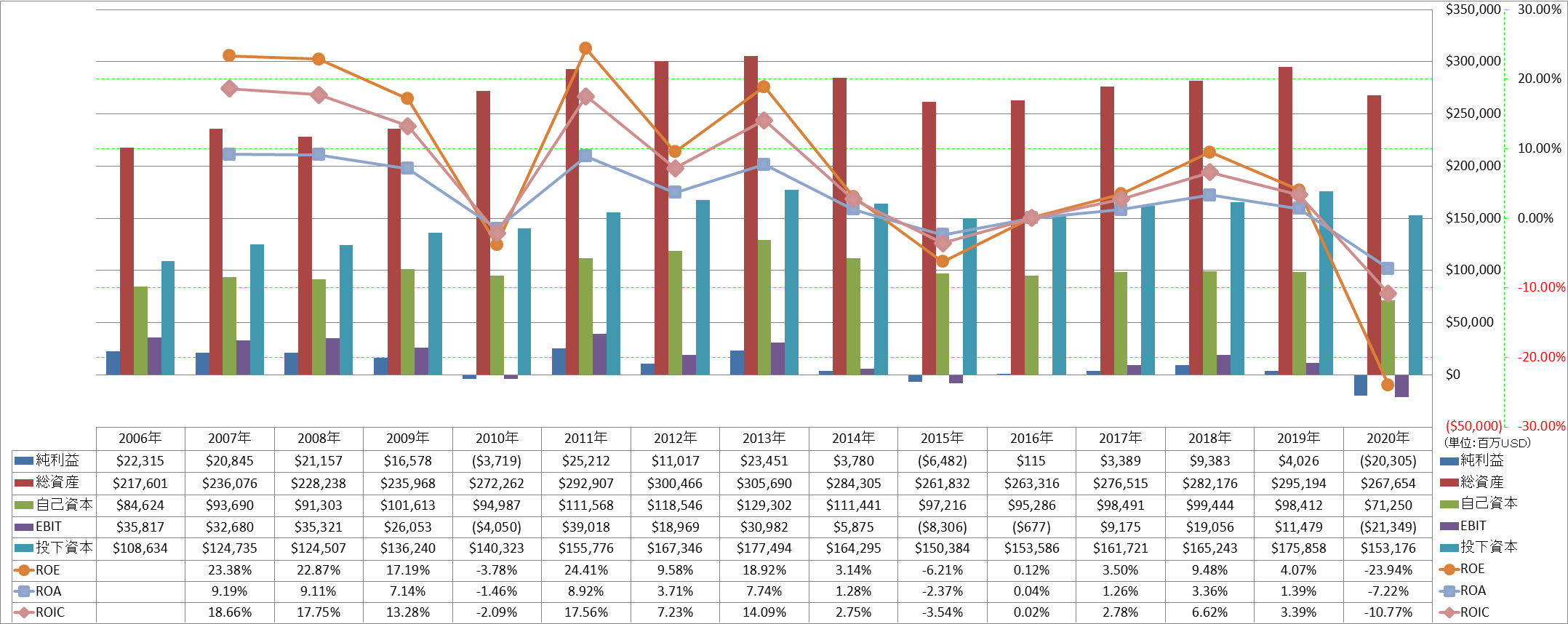 profitability-2