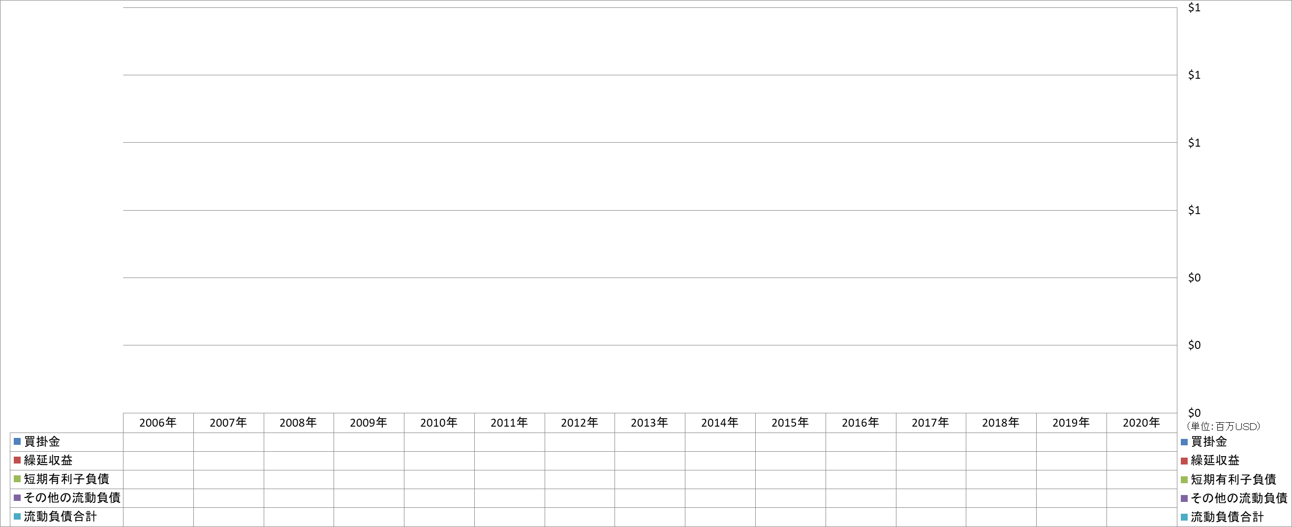 current-liabilities