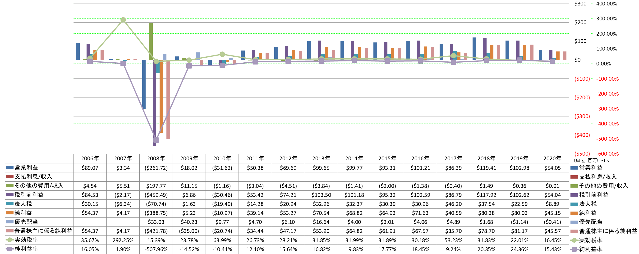 net-income