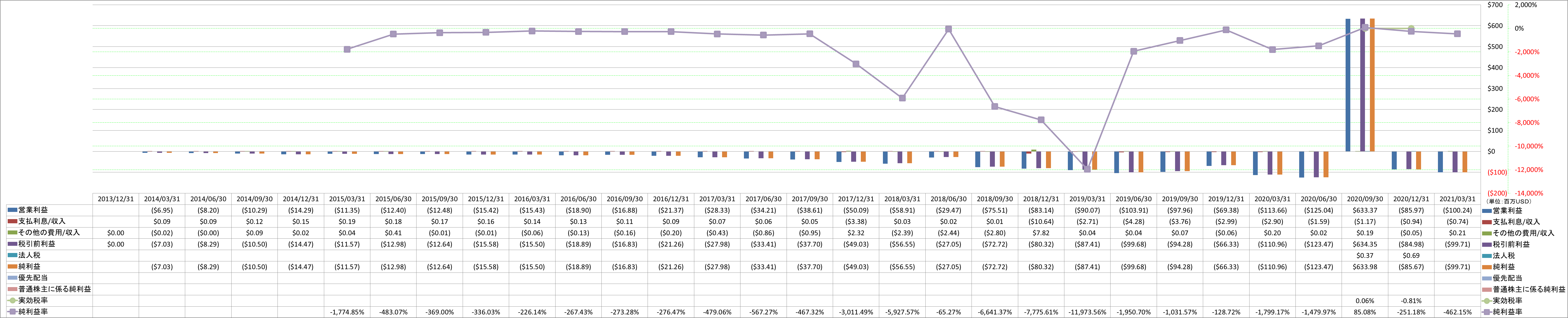 net-income