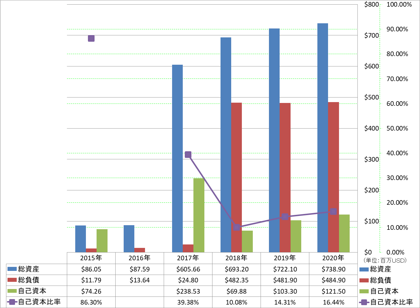 financial-soundness-1