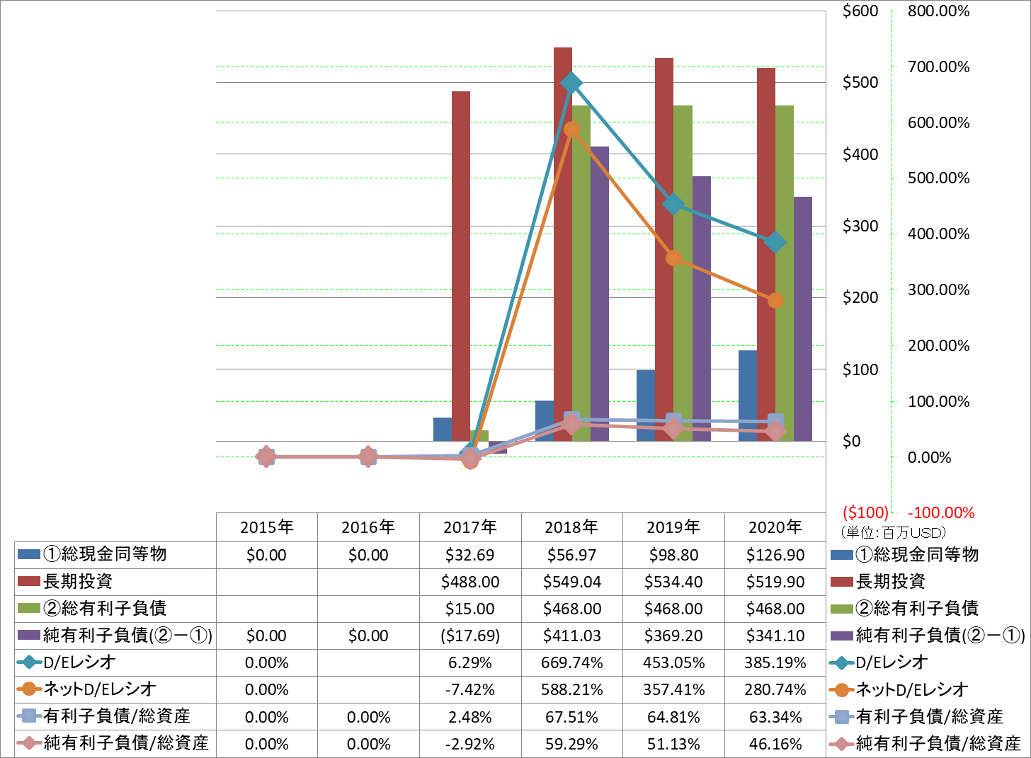 financial-soundness-3